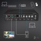 Sélecteur/Switch KVM LINDY Seamless Multiview, 5 HDMI et 1 USB-C