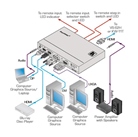 Sélecteur Step-In Multi-Format 4 entrées sortie HDMI KRAMER SID-X3N