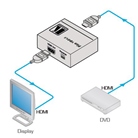 Processeur d'EDID KRAMER PT-1Cpour signal HDMI 1:1