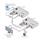 Recepteur longue distance pour signal VGA + audio KRAMER TP-122xl