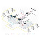 Récepteur HDBaseT pour HDMI Audio RS-232 et USB KRAMER VP-427H2