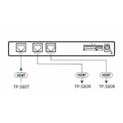 Emetteur distributeur 2 départs HDBaseT KRAMER VM-2DT