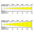 Nez optique zoom 15 à 30° pour projecteur de découpe BRITEC