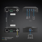 Kit Emetteur/Récepteur 4 x USB 3.2 Gen 1 LINDY sur câble Cat.6 / 6a