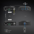 Kit Emetteur/Récepteur 4 x USB 3.2 Gen 1 LINDY sur câble Cat.6 / 6a