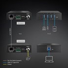 Kit Emetteur/Récepteur HDBaseT 4 USB 3.2 Gen 1 LINDY sur câble Cat 6a