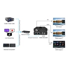 Décodeur KILOVIEW D350 V2 NDI Full + NDI-HX Multiview 9 canaux