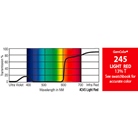 Filtre gélatine GAMCOLOR 245 effet Light Red - Feuille 65 x 61cm